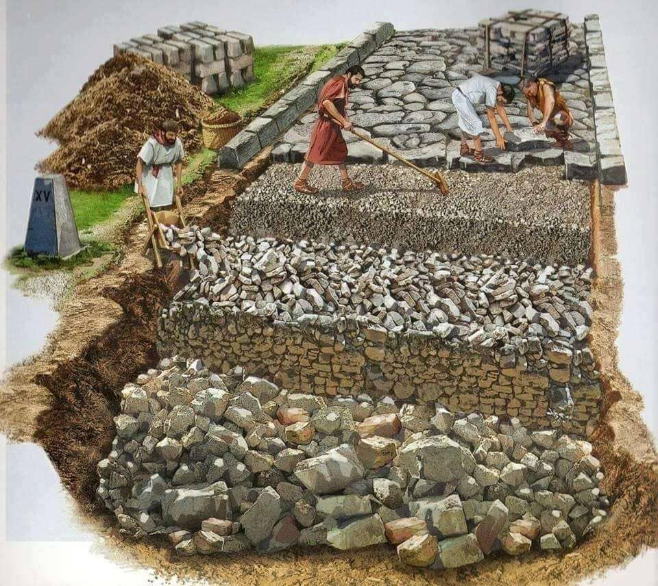 Ilustração demonstrando pessoas romanas construindo a Via Ápia, demonstrando suas camadas que ficam de baixo do solo e são feitas de diferentes pedras.