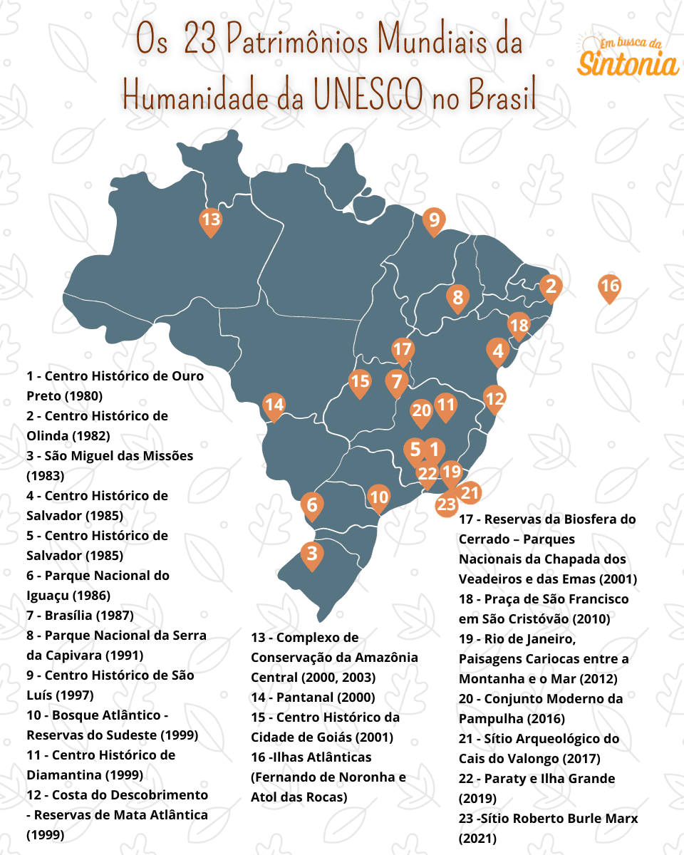 Mapa ilustrativo dos 23 Patrimônios Mundiais da Humanidade da UNESCO no Brasil, com numeração e localização geográfica, destacando a rica herança cultural e natural do país.